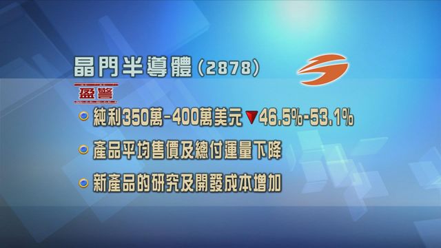 晶門半導體發盈警