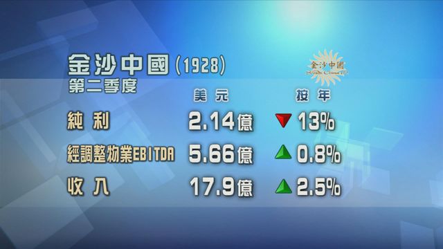 金沙中國上季純利按年倒退一成三