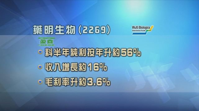 藥明生物發盈喜