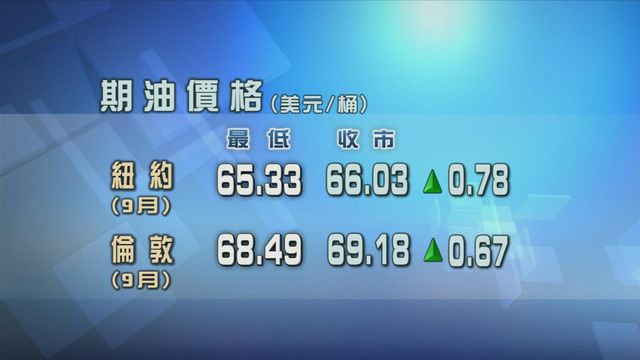 原油期貨價格升1%