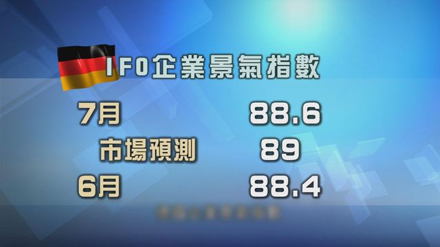 德國企業信心改善