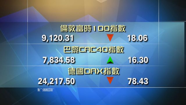 歐洲主要股市個別發展