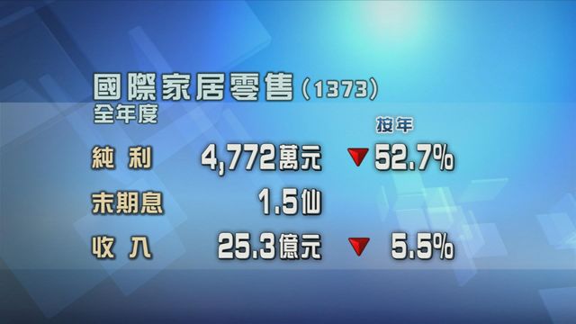 國際家居零售去年度少賺逾五成二