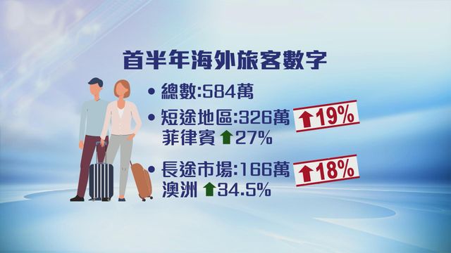 無綫新聞 TVB News 無綫新聞 TVB News