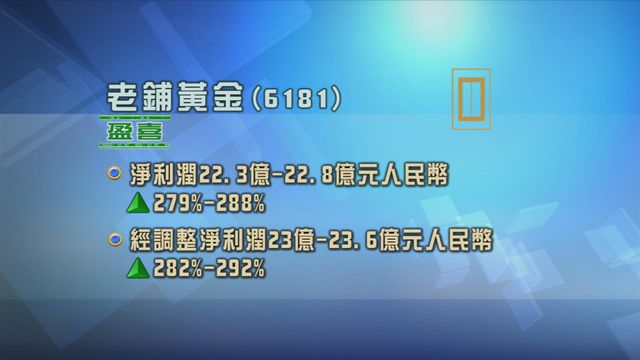 老鋪黃金發盈喜