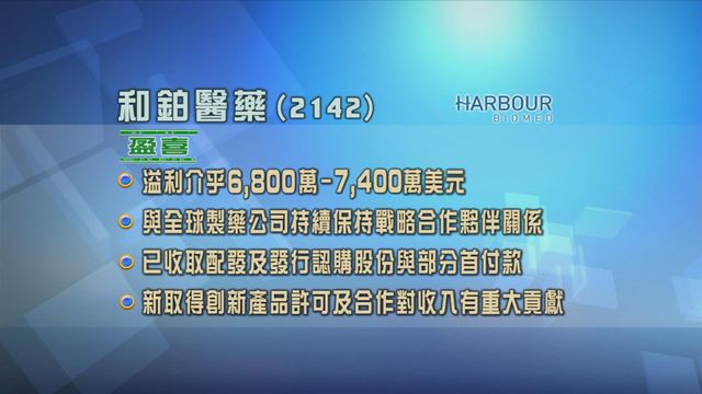 和鉑醫藥發盈喜　預期截至六月底止半年溢利