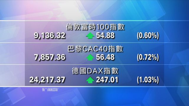 歐洲主要股市上升