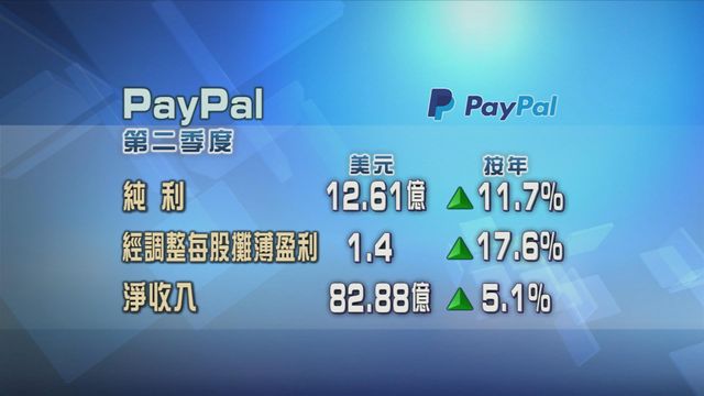 PayPal第二季業績好過預期
