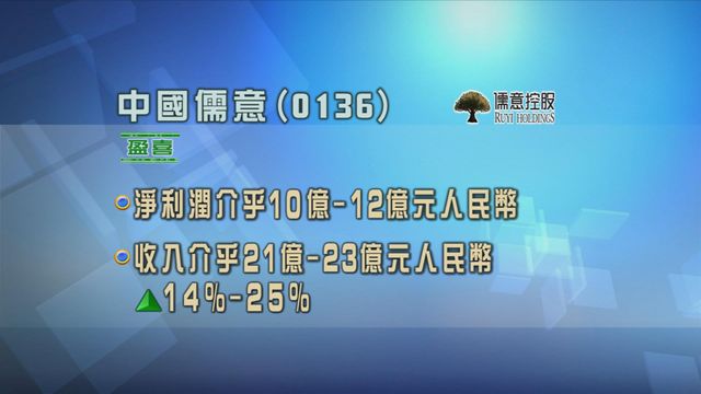 中國儒意發盈喜
