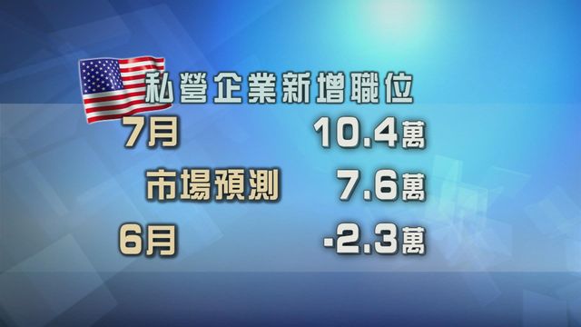 美國私企職位數目回復增長　好過市場預期