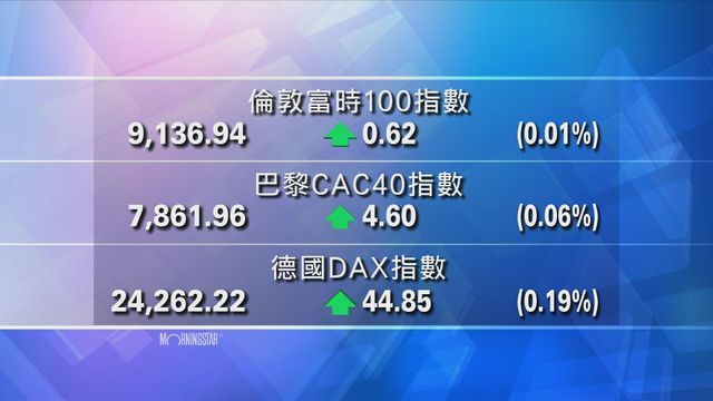 歐洲主要股市上升