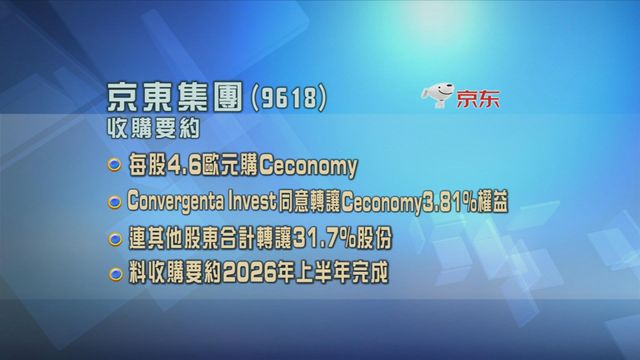 京東提出以每股4.6歐元現金收購Ceconomy　雙方簽署投資協議