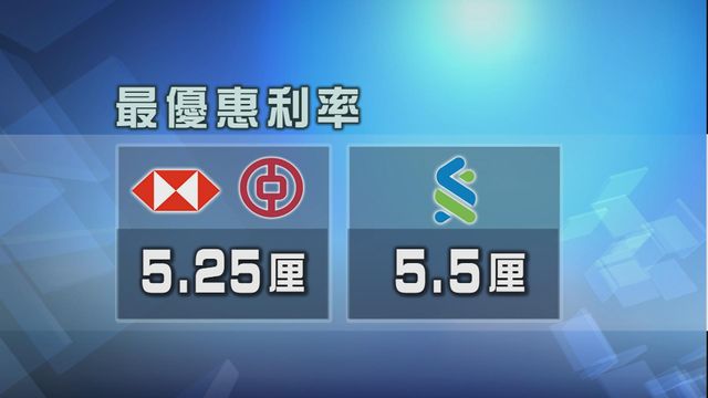 滙豐、渣打及中銀香港維持利率不變　最優惠利率維持5.25至5.5厘