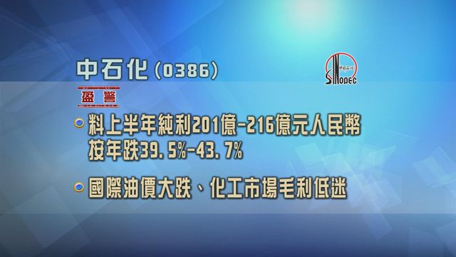 中石化發盈警　主要由於國際油價大跌等