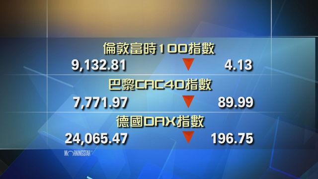 歐洲主要股市下跌