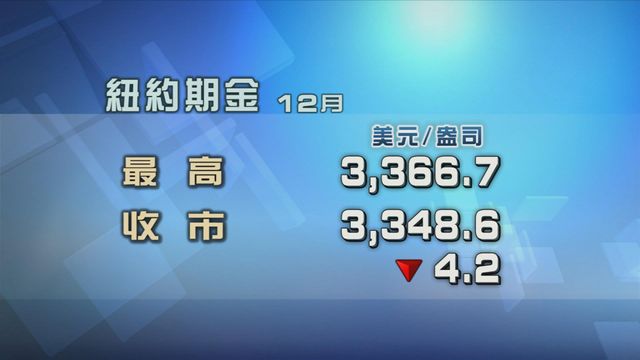 金市交易商入市態度審慎　現貨金價曾升逾1%