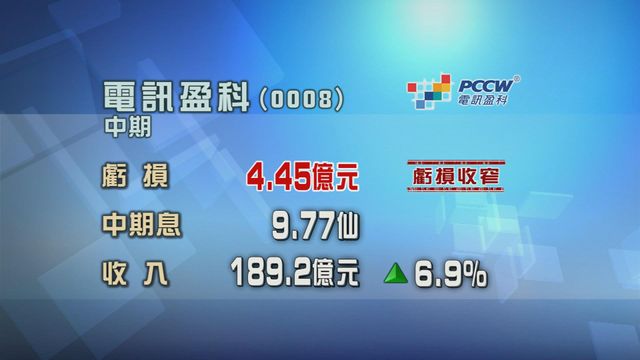 電訊盈科今年上半年虧損收窄