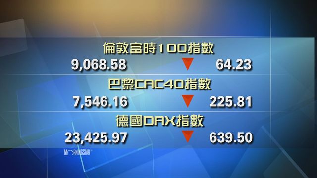 歐洲主要股市下跌