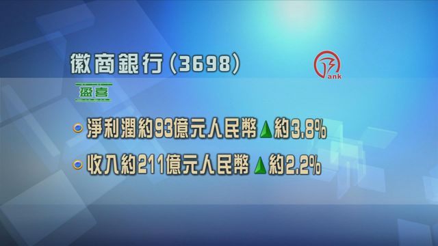 徽商銀行發盈喜