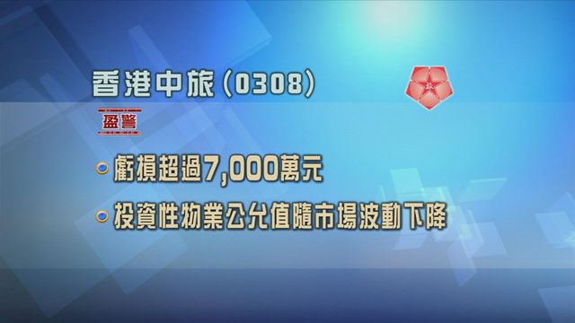 香港中旅發盈警