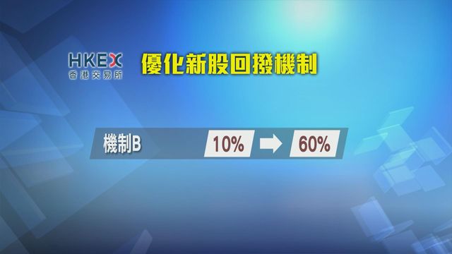 無綫新聞 TVB News 無綫新聞 TVB News