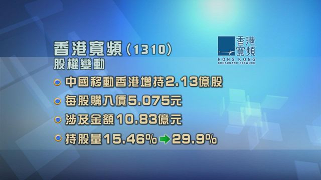 中國移動香港增持香港寬頻股權至接近三成