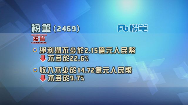 內地互聯網教育平台粉筆發盈警