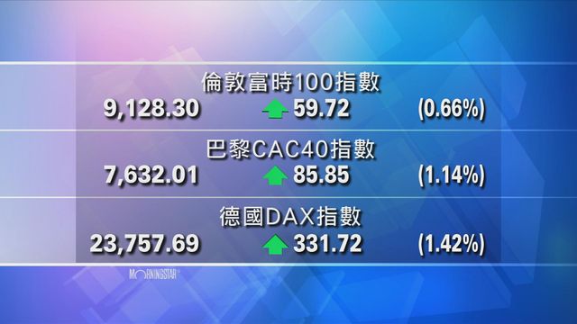歐洲主要股市上升