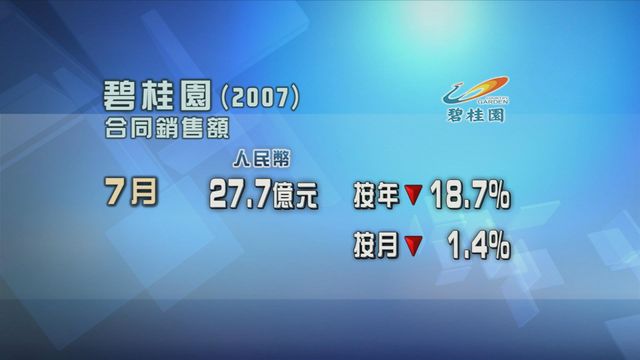 碧桂園七月合同銷售額27.7億元人民幣　按年跌逾一成八