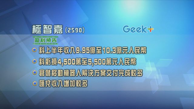 極智嘉預期上半年虧損最多5500萬人民幣　較去年收窄約九成二