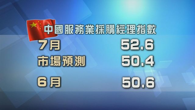 中國服務業活動擴張速度較預期快