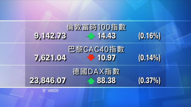 歐洲主要股市個別發展