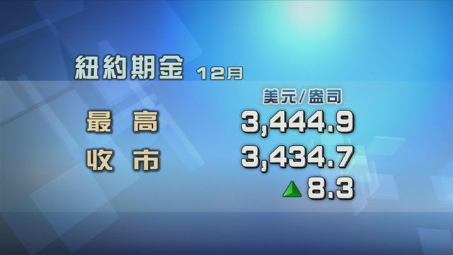 金價上升　現貨金價一度升穿3390美元一盎司