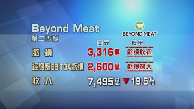 Beyond Meat第二季虧損收窄 Beyond Meat第二季虧損收窄