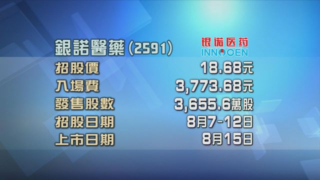 銀諾醫藥今起招股　每手入場費約3773元