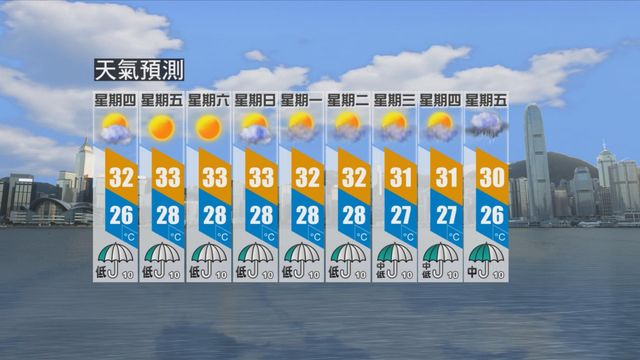 無綫新聞 TVB News 無綫新聞 TVB News