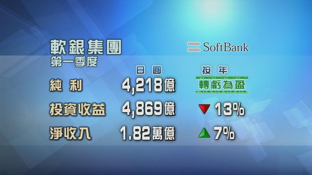 日本軟銀集團首季業績轉虧為盈