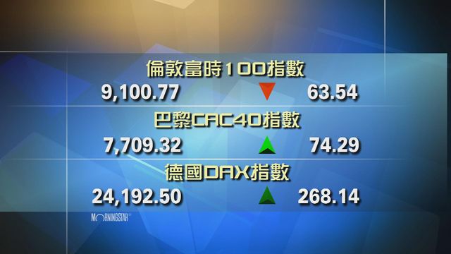 歐洲主要股市個別發展