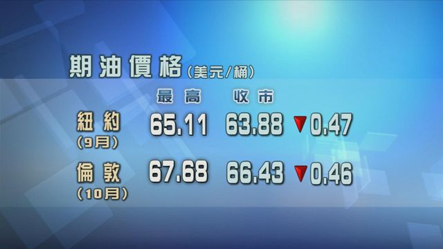 原油期貨價格下跌