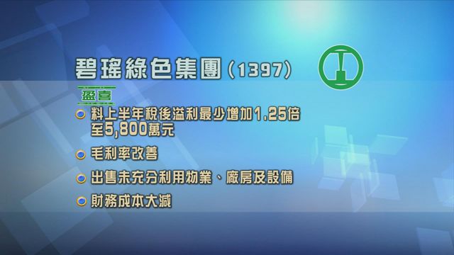 碧瑤綠色集團發盈喜