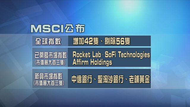 中信銀行與老鋪黃金獲納入MSCI新興市場指數
