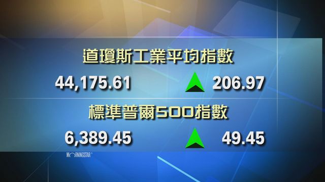 道指收市報44175點　升206點