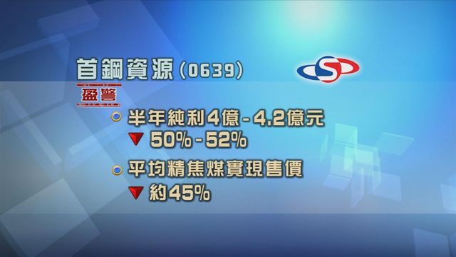 首鋼資源發盈警　主要由於平均精焦煤實現售價下跌