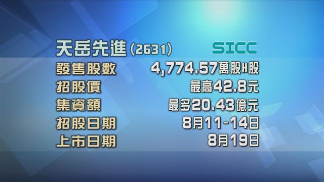 天岳先進今起招股　入場費約4323元