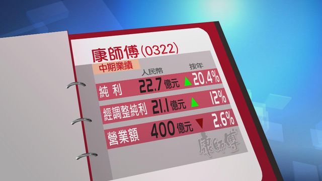康師傅上半年多賺兩成
