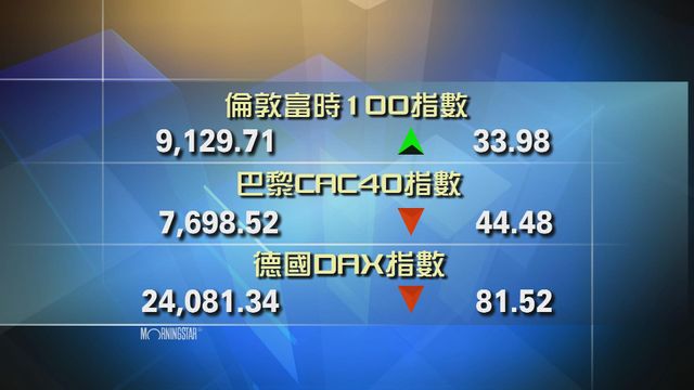 歐洲主要股市個別發展