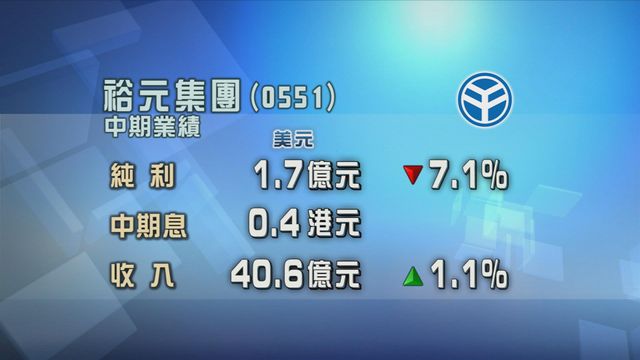 裕元集團中期純利按年倒退7%