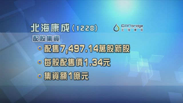 北海康成配股集資1億元