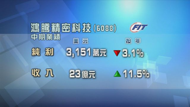 鴻騰精密科技上半年少賺3%