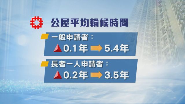 無綫新聞 TVB News